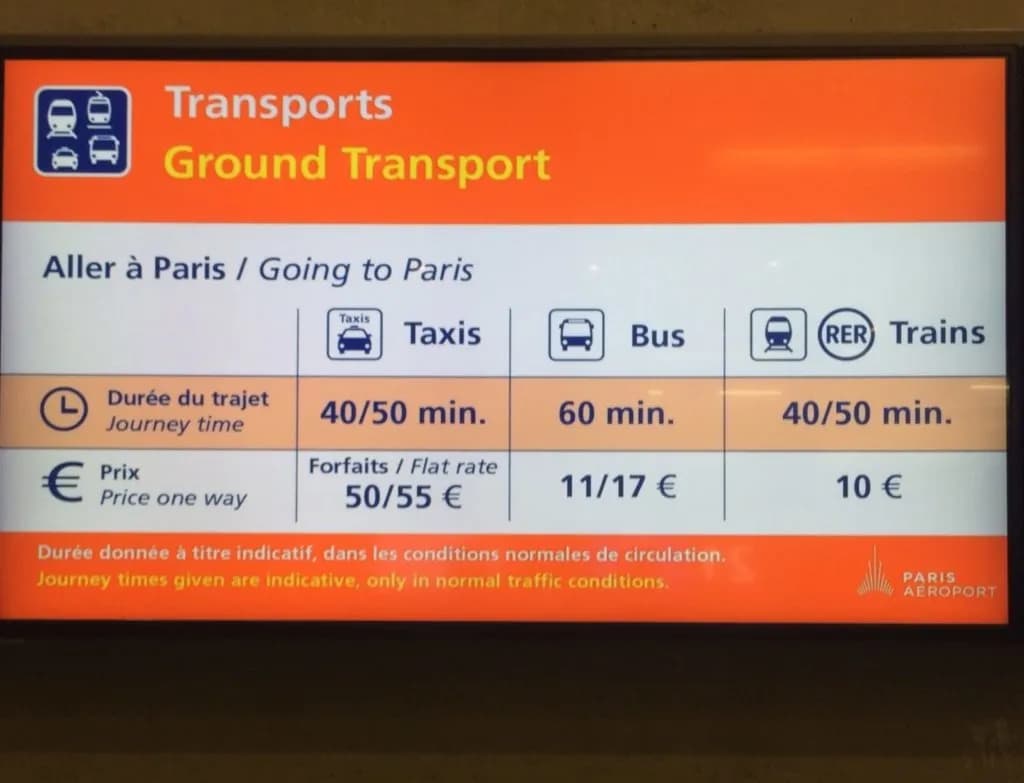 Paryż lotniska mapa | Jak dojechać na lotniska w Paryżu | Lotniska Charles de Gaulle i Orly