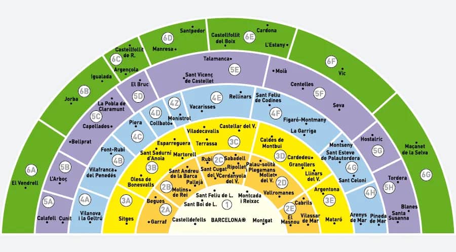 Komunikacja Miejska w Barcelonie - Jak Kupić Bilet Metro i Autobus?