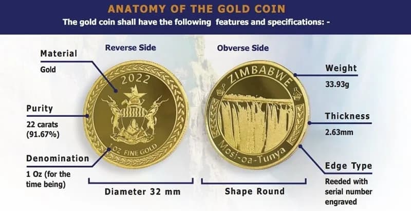 Zimbabwe zmienia walutę: Poznaj szczegóły wprowadzenia Zimbabwe Gold